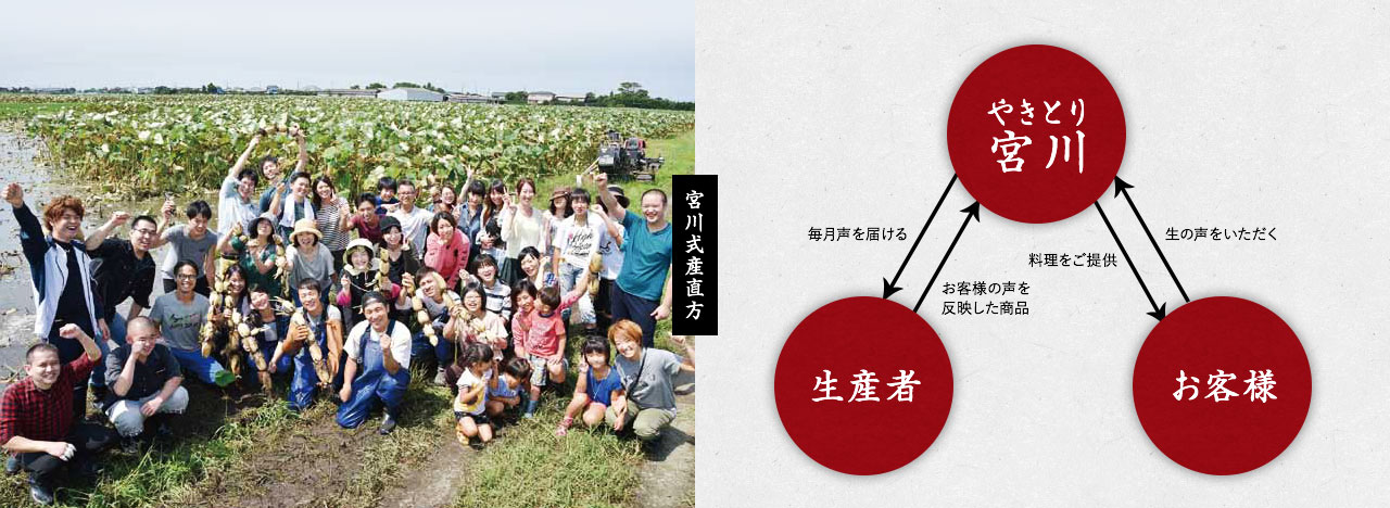 宮川式産直方