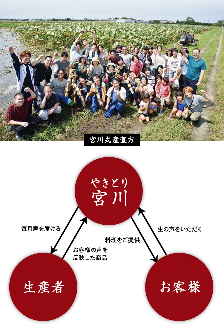 宮川式産直方